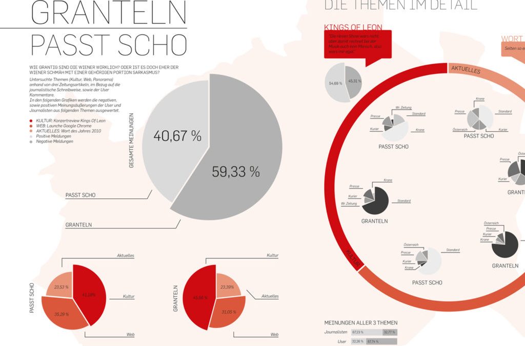 Infografiken