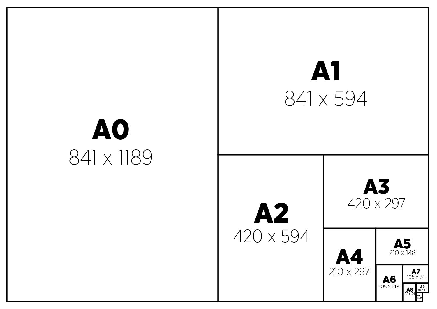 Drucksorten Papierformate DIN