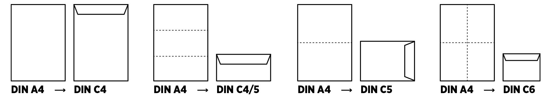 Drucksorten Papierformate DIN