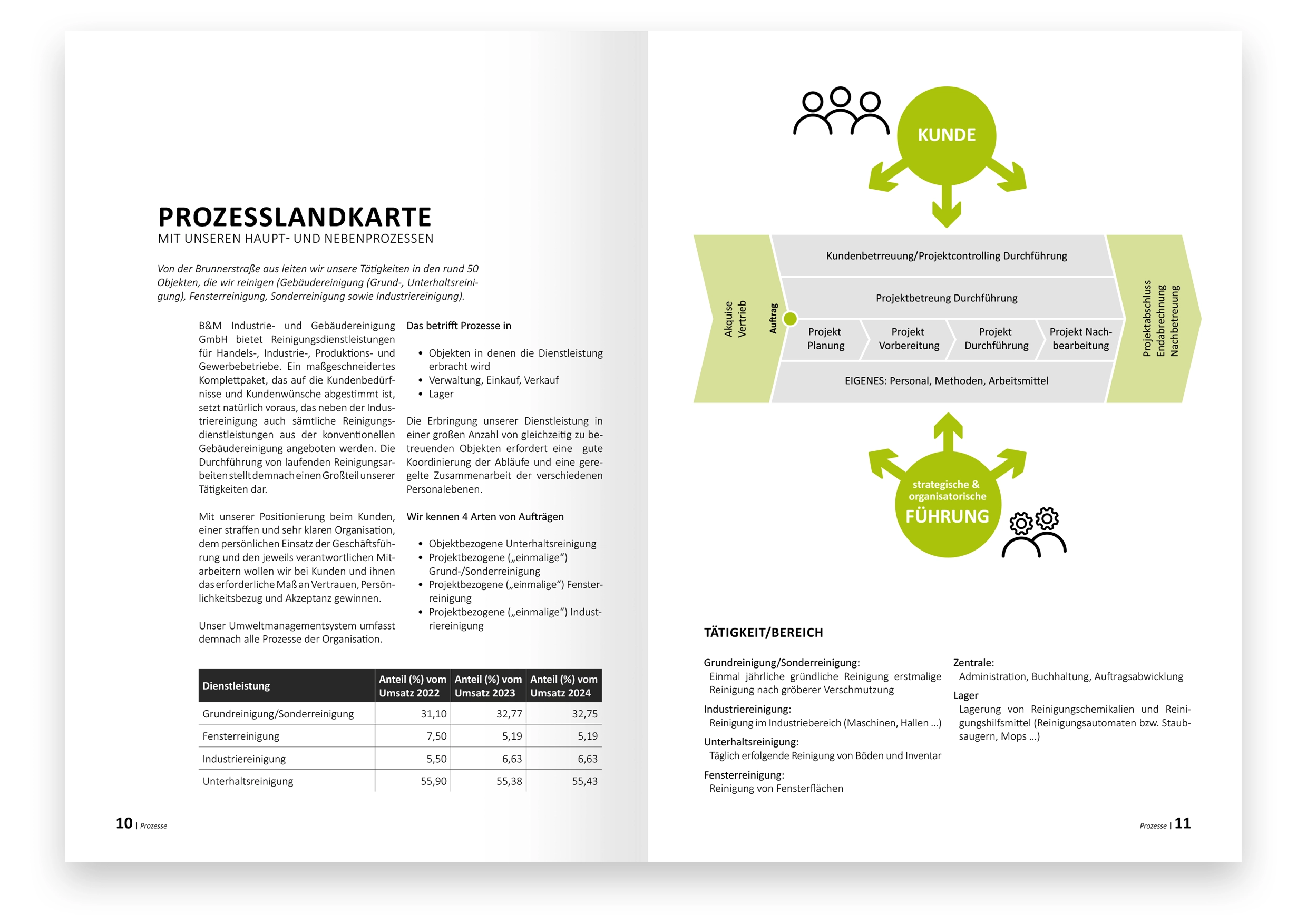 Portfolio: Umweltbericht für B&M Portfolio: Umweltbericht für B&M